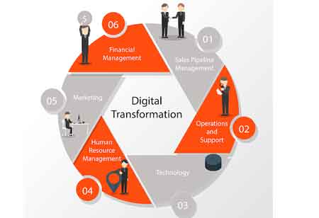 6 Factors that will Lead to a Successful Digital Transformation